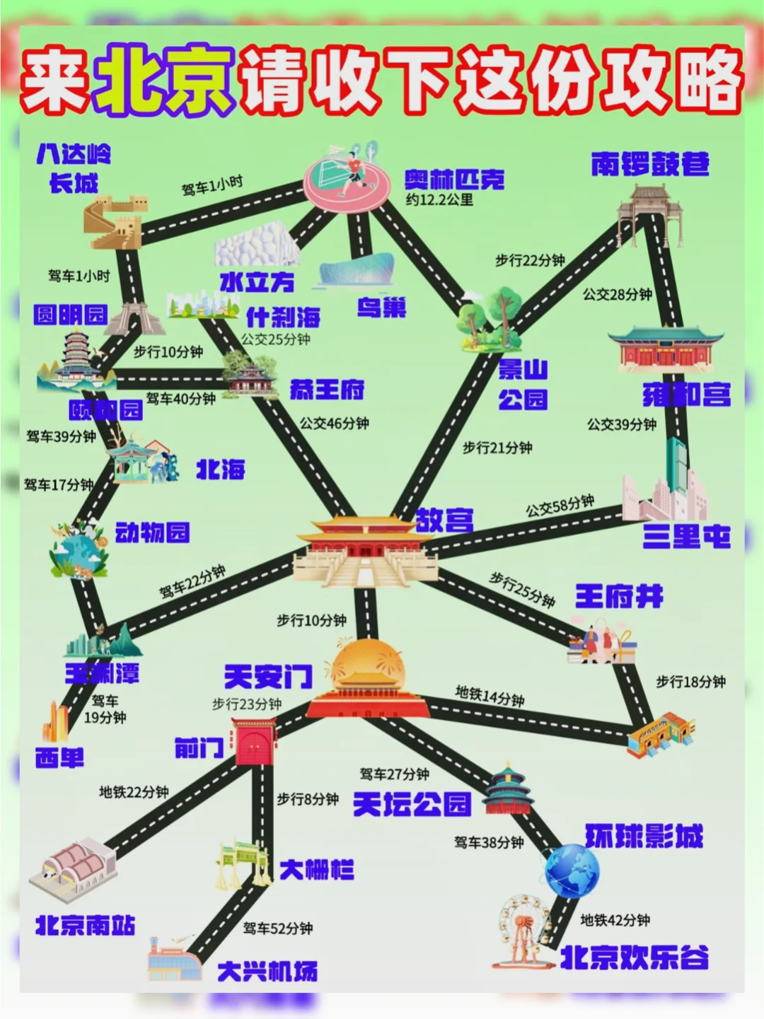 必看！4-6 月北京旅游攻略，赶紧抄作业