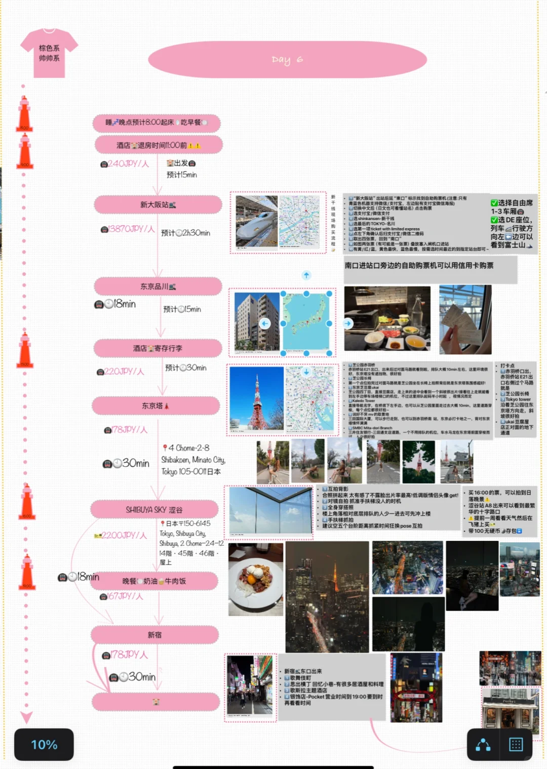 表扬一下自己的日本旅游攻略喔～