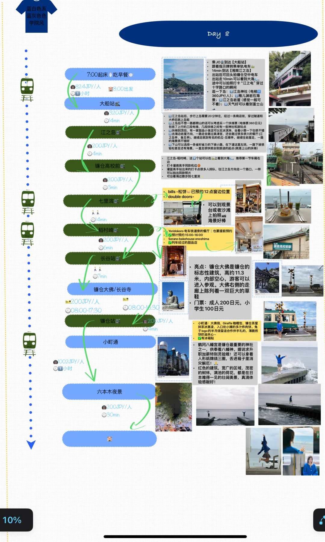 表扬一下自己的日本旅游攻略喔～