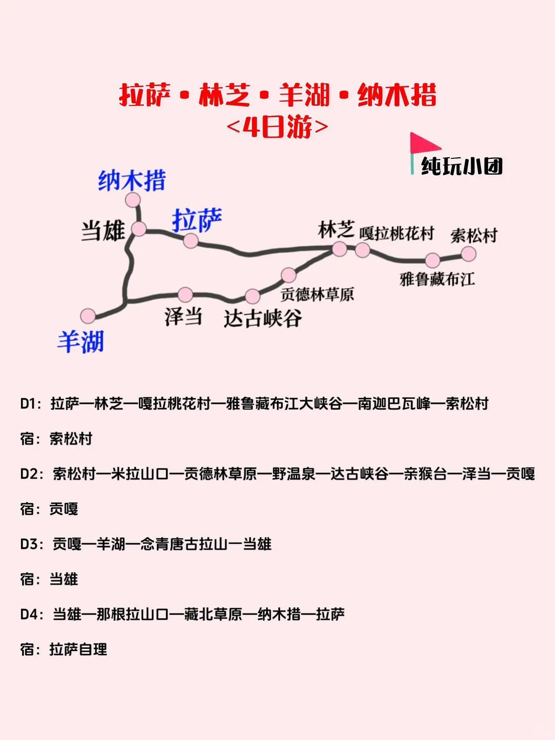 西藏旅游｜超全路线合集！3条必走路线