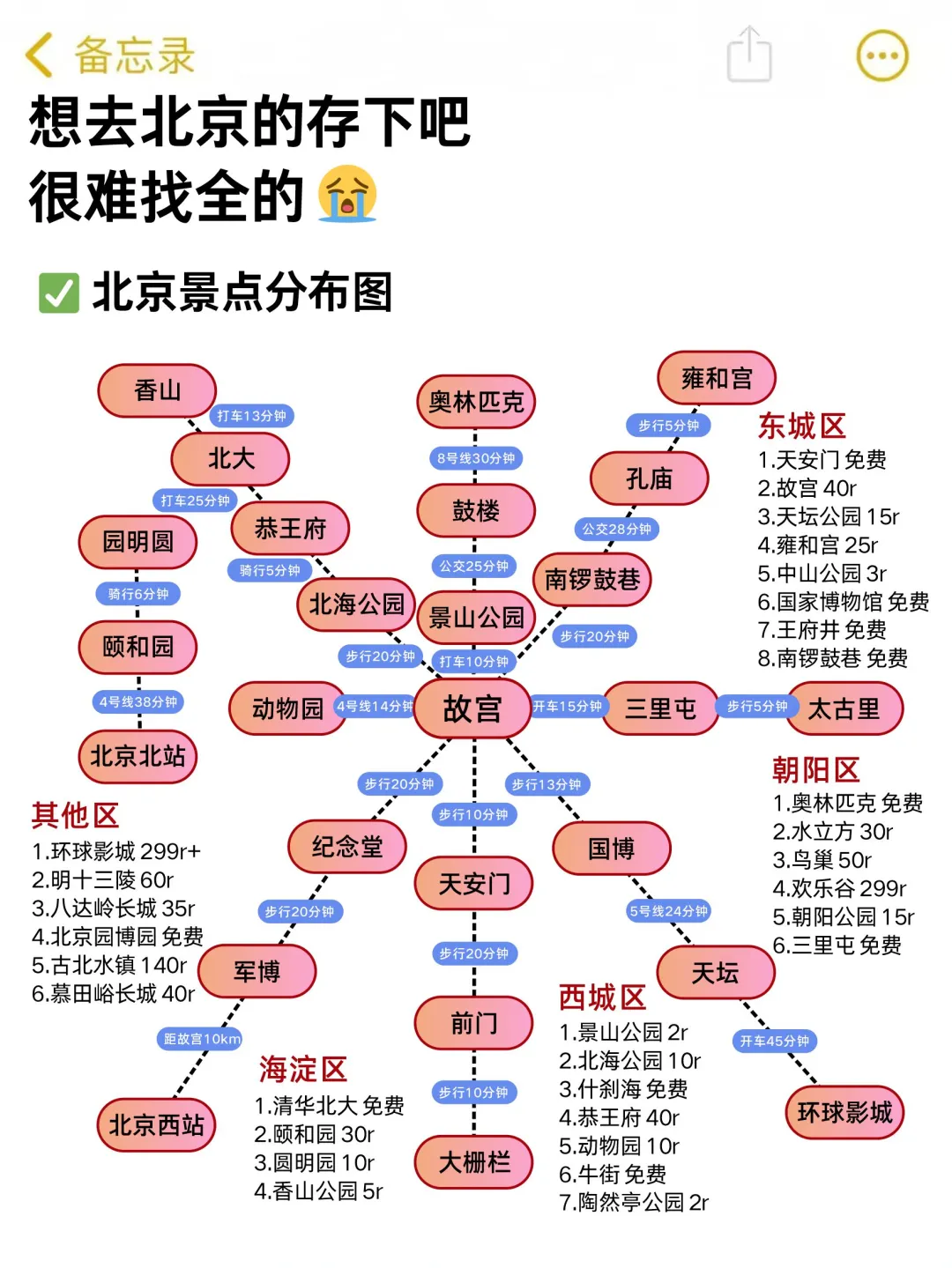 听劝👂3-5月来北京旅游的姐妹存下吧挺全