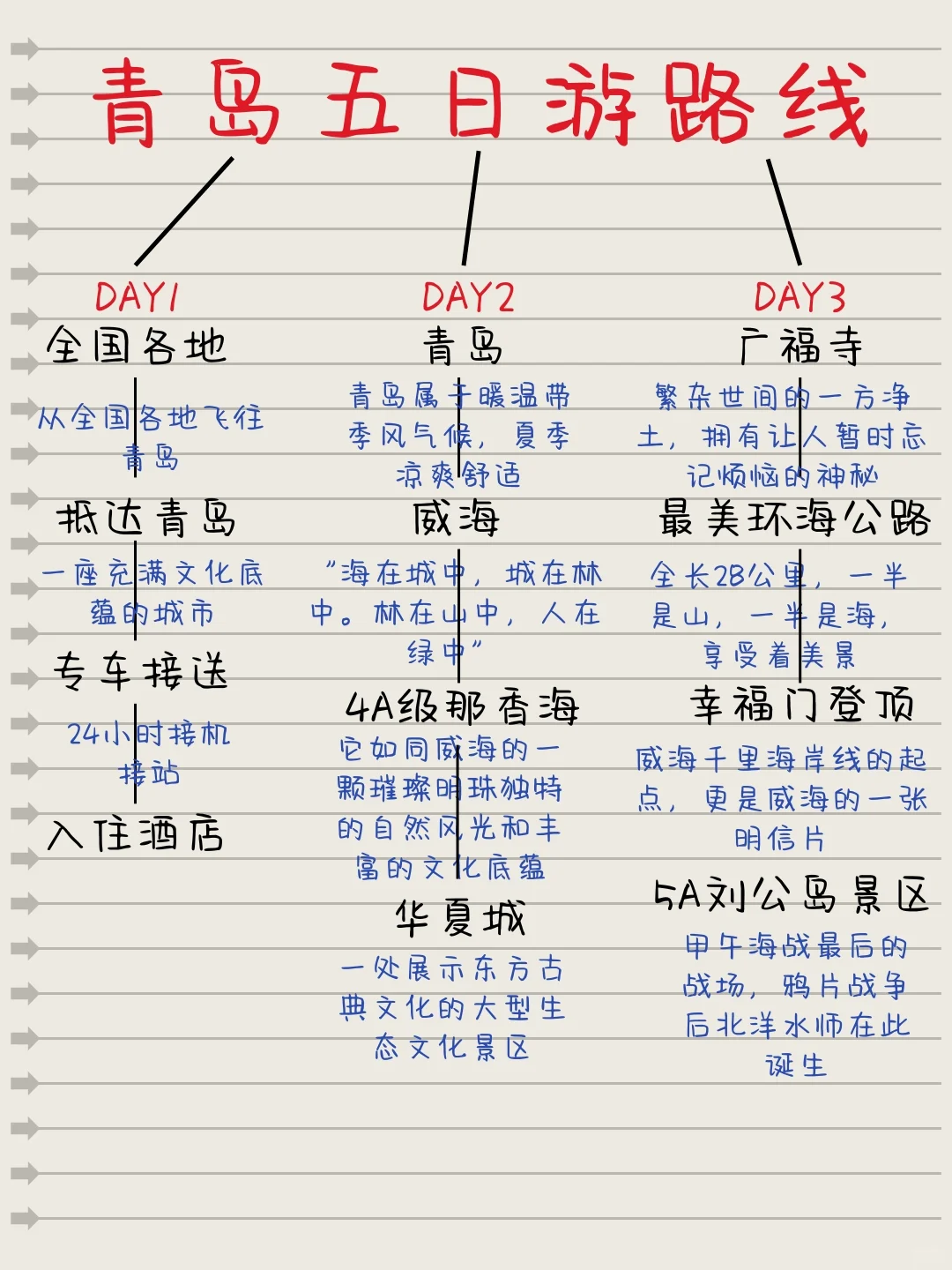 青岛旅游建议，3-5月要来青岛的姐妹听劝！
