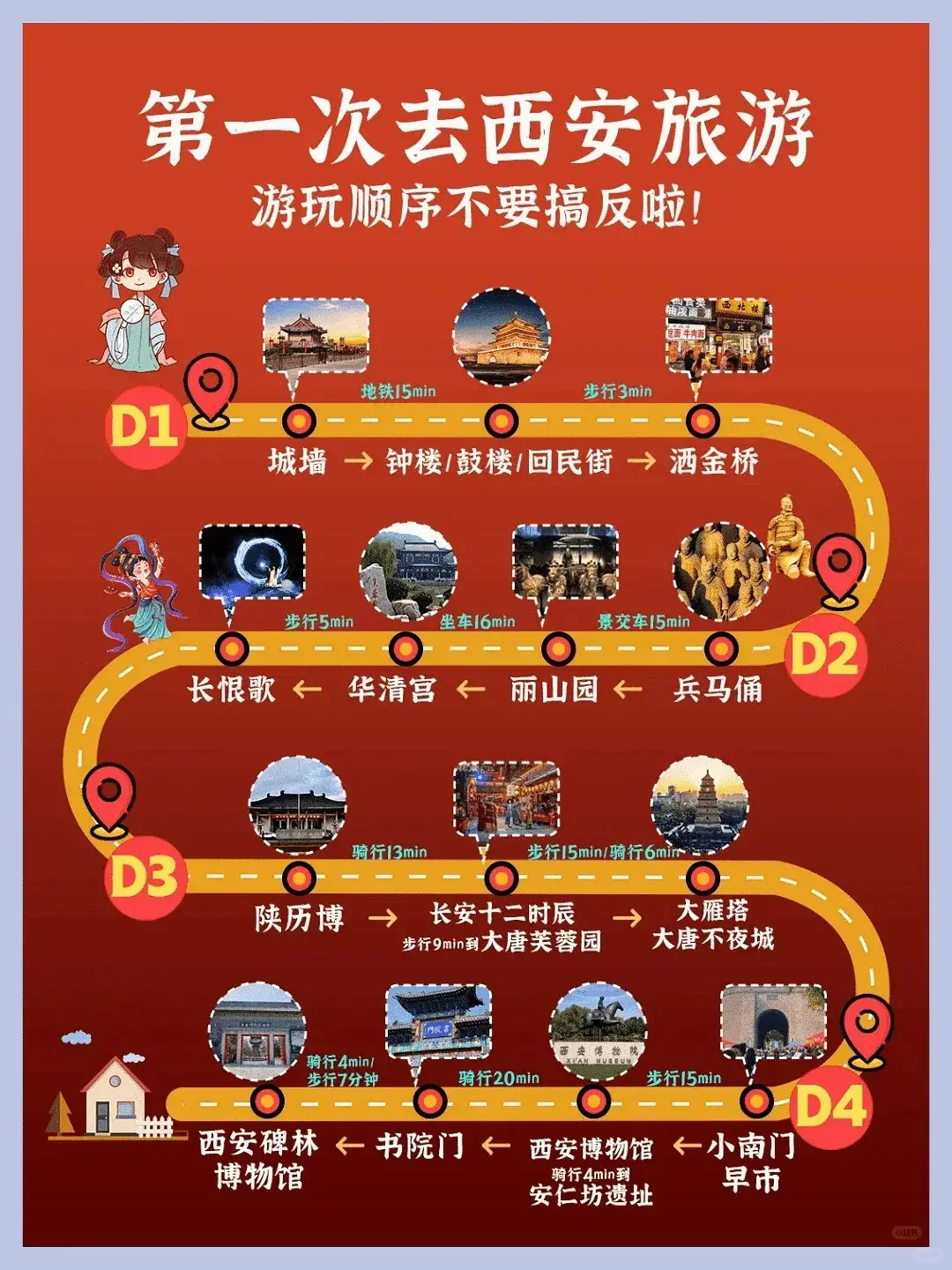 西安旅游近况 4天3晚省心攻略。3-4月游览西