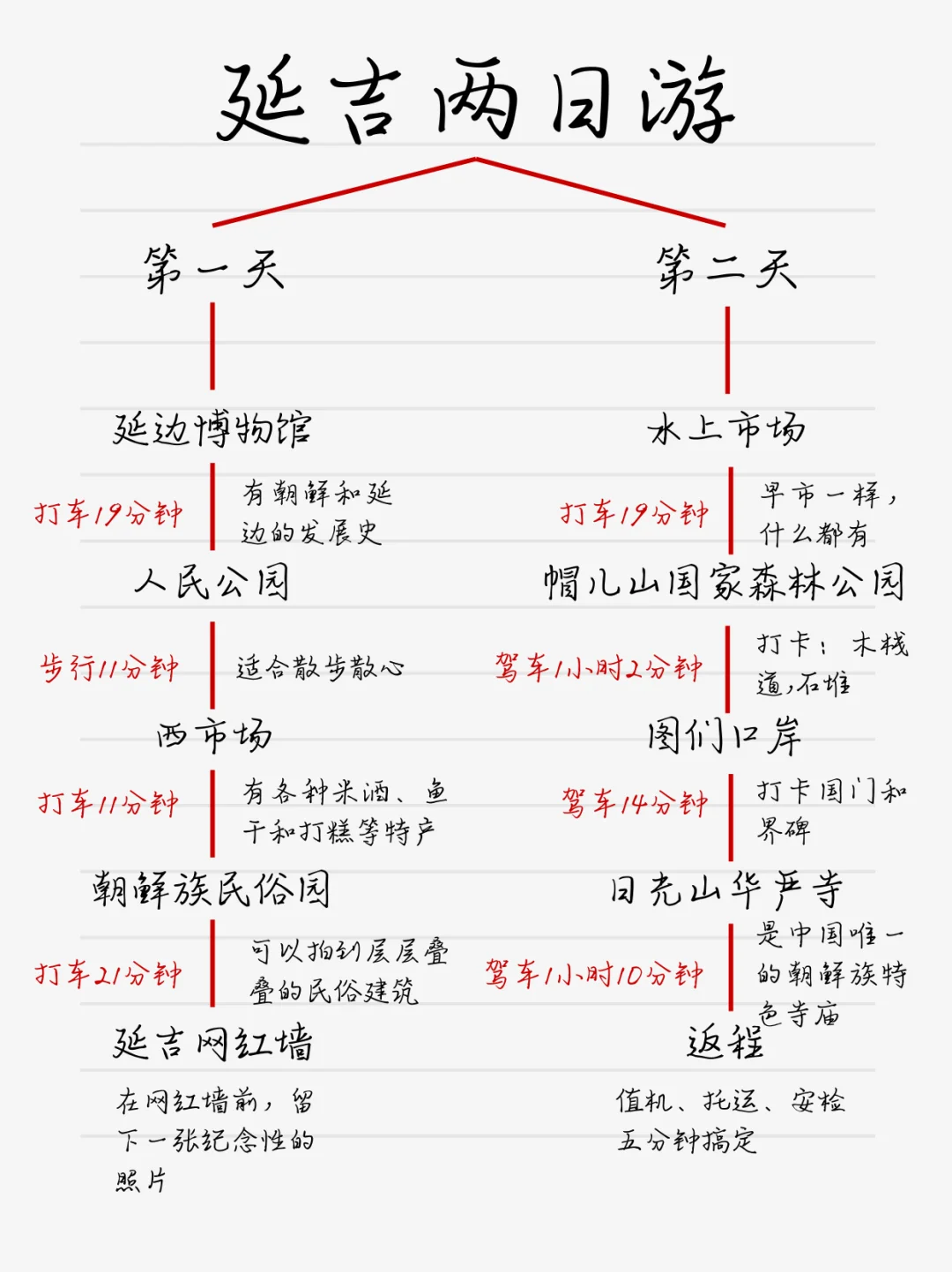 去延吉6次后用心❤总结的延吉旅游攻略👌