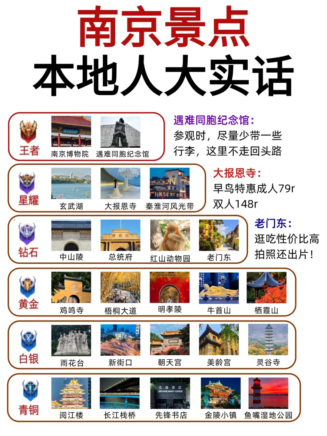 南京景点排行榜，终于🈶人说清楚了