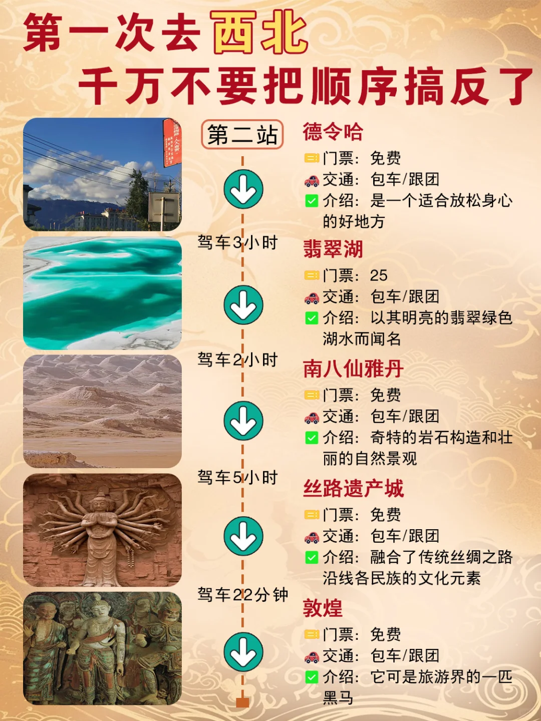 2025第一次去西北，顺序千万不要搞反了