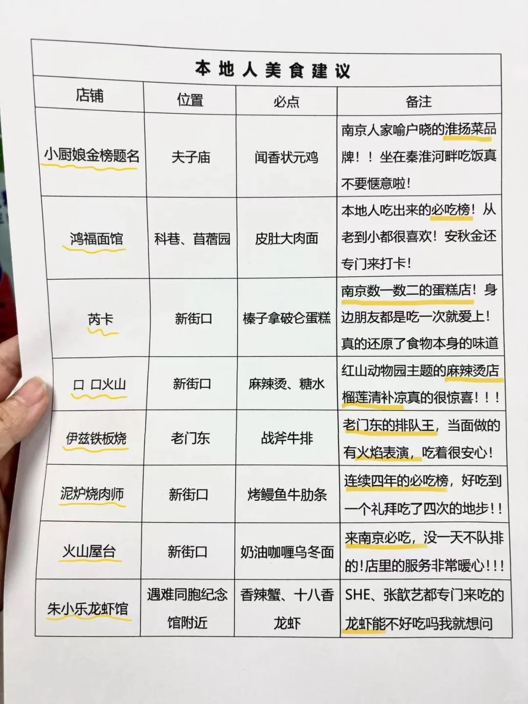 想去南京的存下吧，很难找到这么全的啦