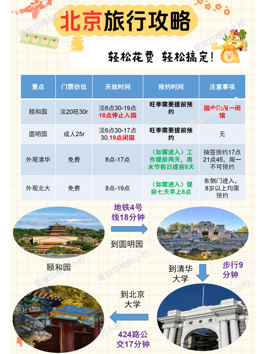 🎈京城超详细旅游攻略 | 带你畅玩北京啦