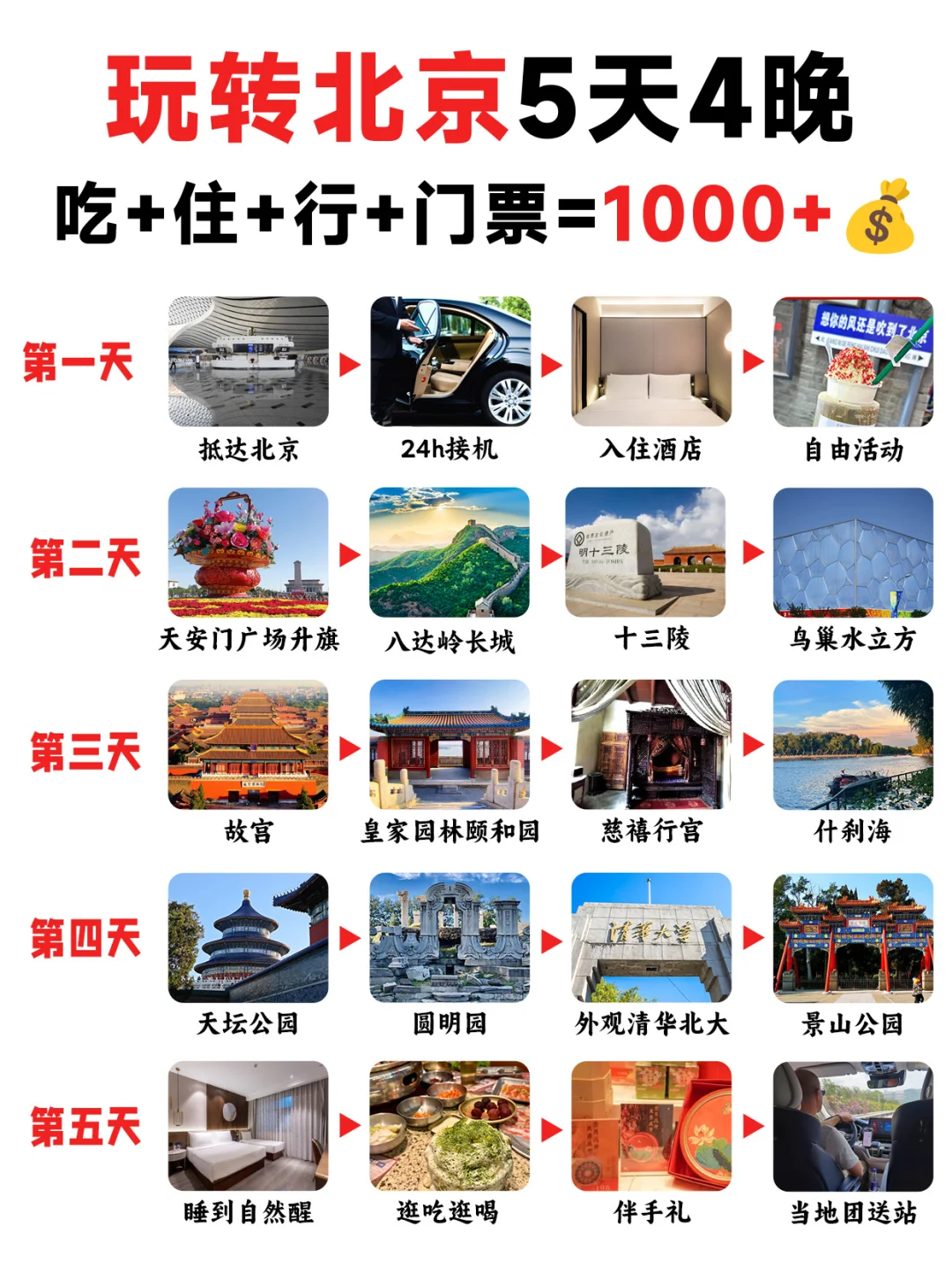 北京旅游家庭团💰人均1K+吃住行全搞定!