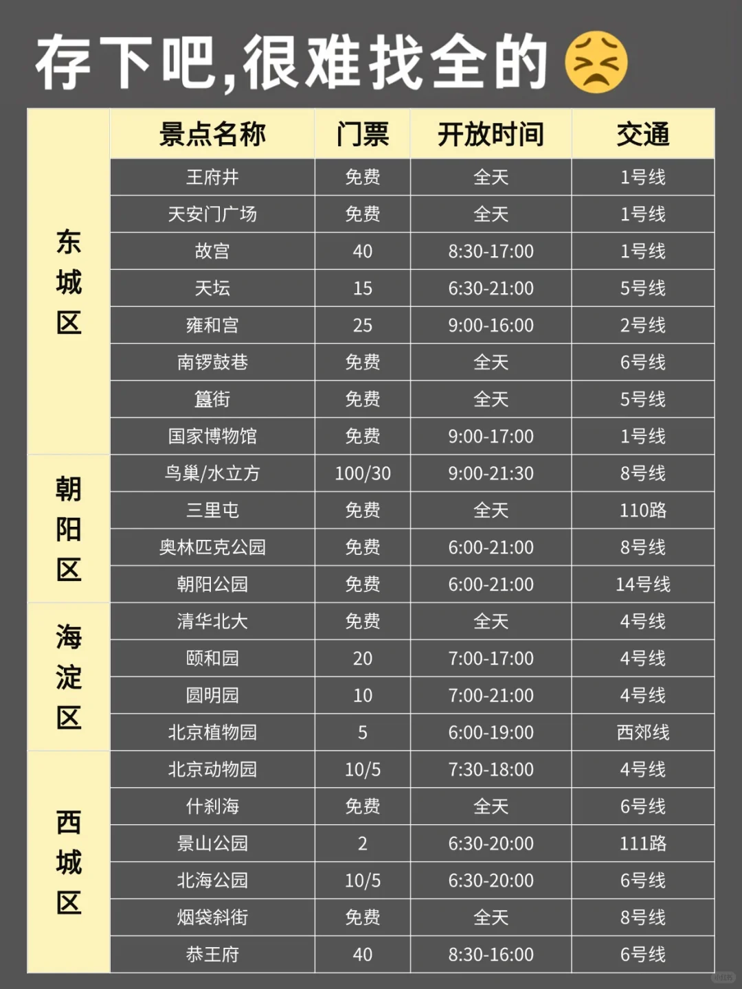 已被宰🤬！3-4月淡季去北京，我的建议是…