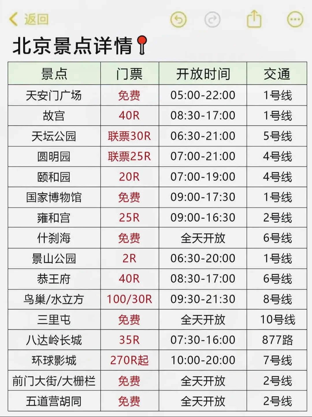 3～4月来北京旅游攻略 看完就明白怎么玩啦