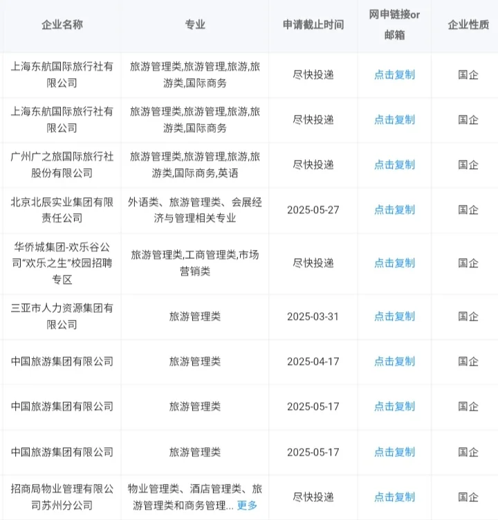 旅游管理类专业可报央国企