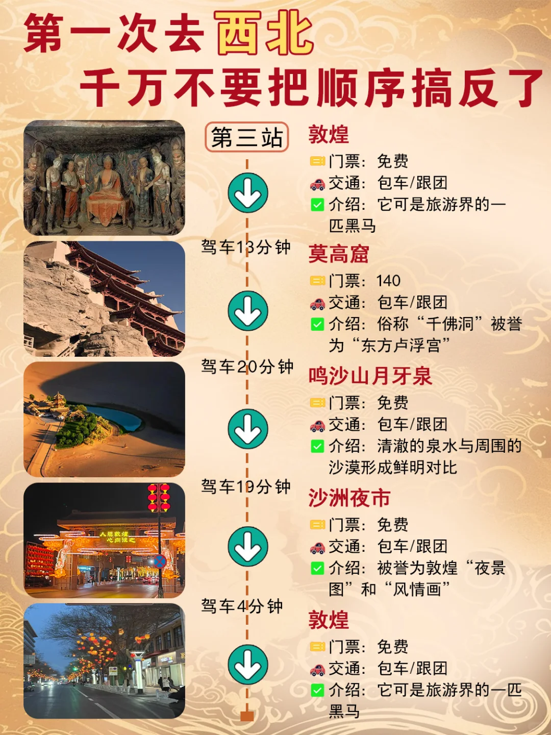 2025第一次去西北，顺序千万不要搞反了