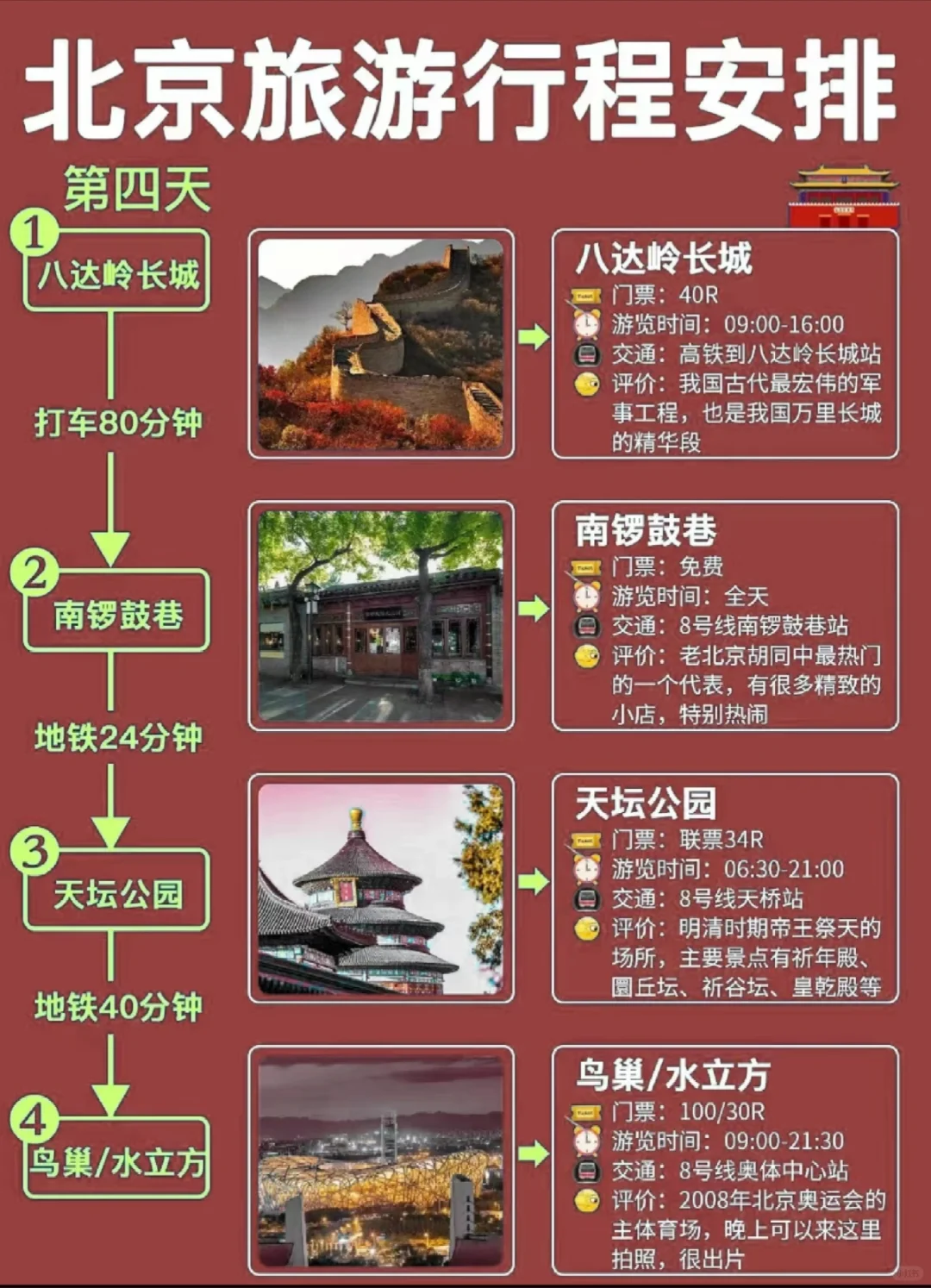 北京旅游4天3晚经典行程路线安排🍃