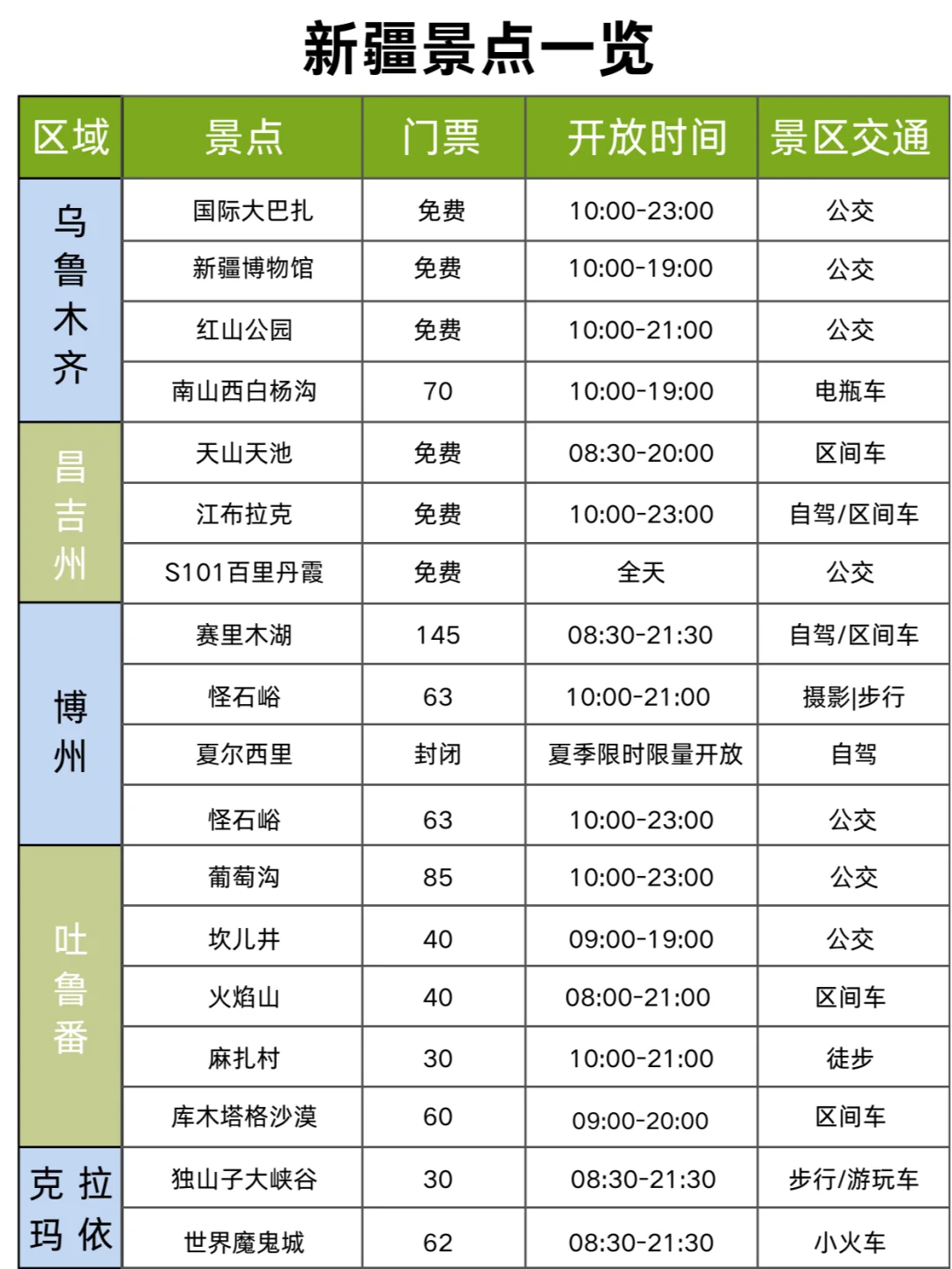 闺蜜去了6次新疆后❗熬夜总结的旅游攻略✨