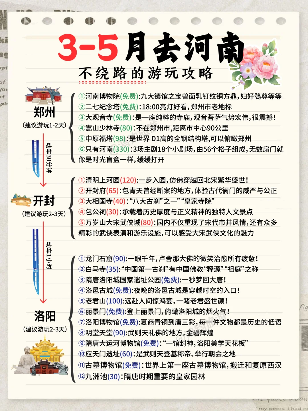 3-5月去河南，不绕路旅游攻略！