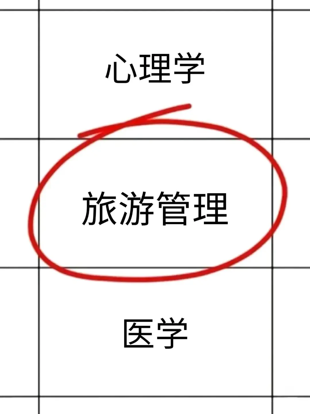 属于旅游管理专业的春天来喽！！