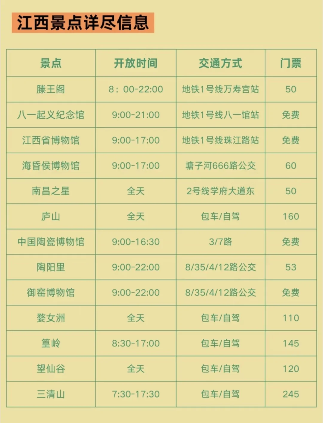 确定了❗春季去江西旅游🔥攻略已做好