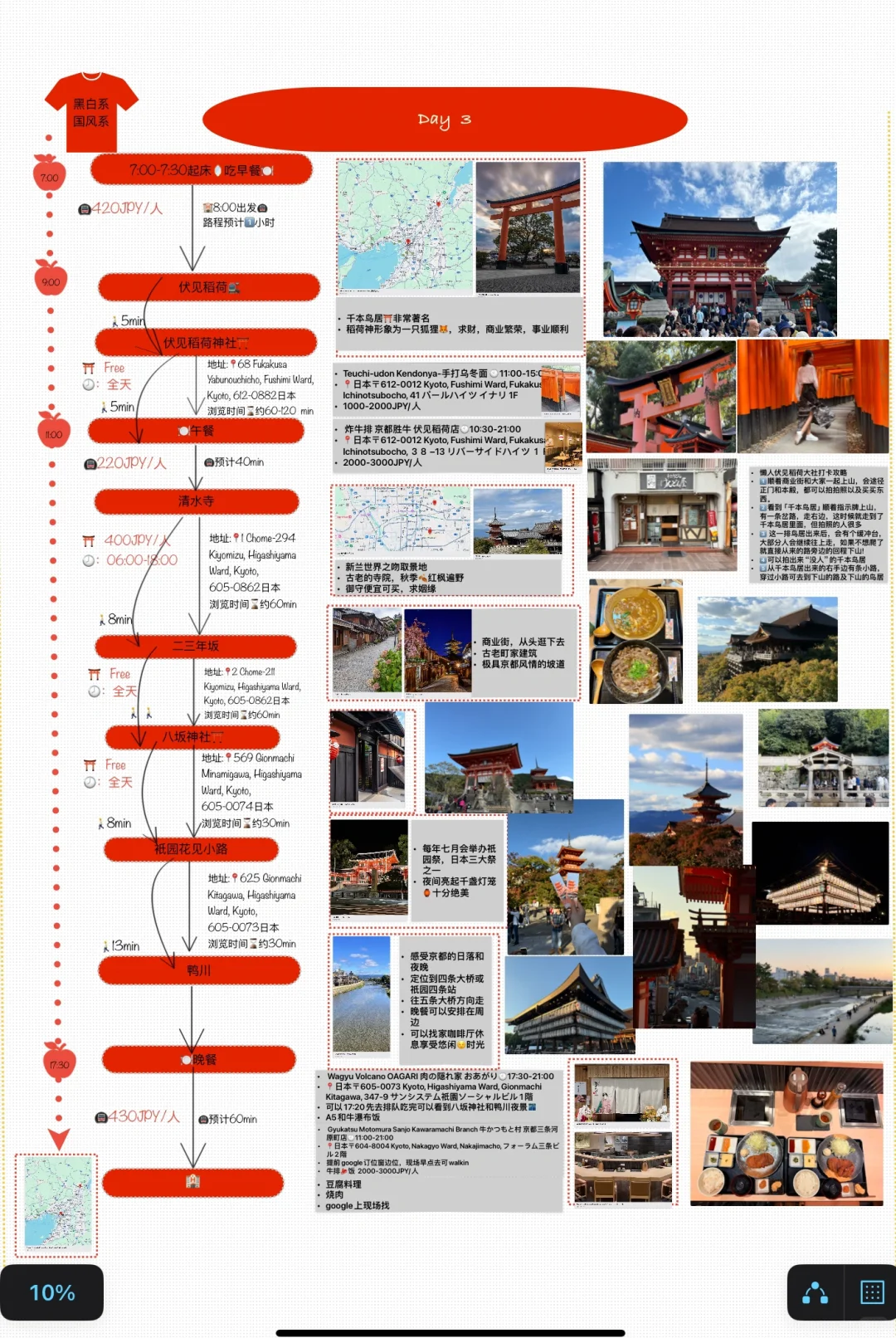 表扬一下自己的日本旅游攻略喔～