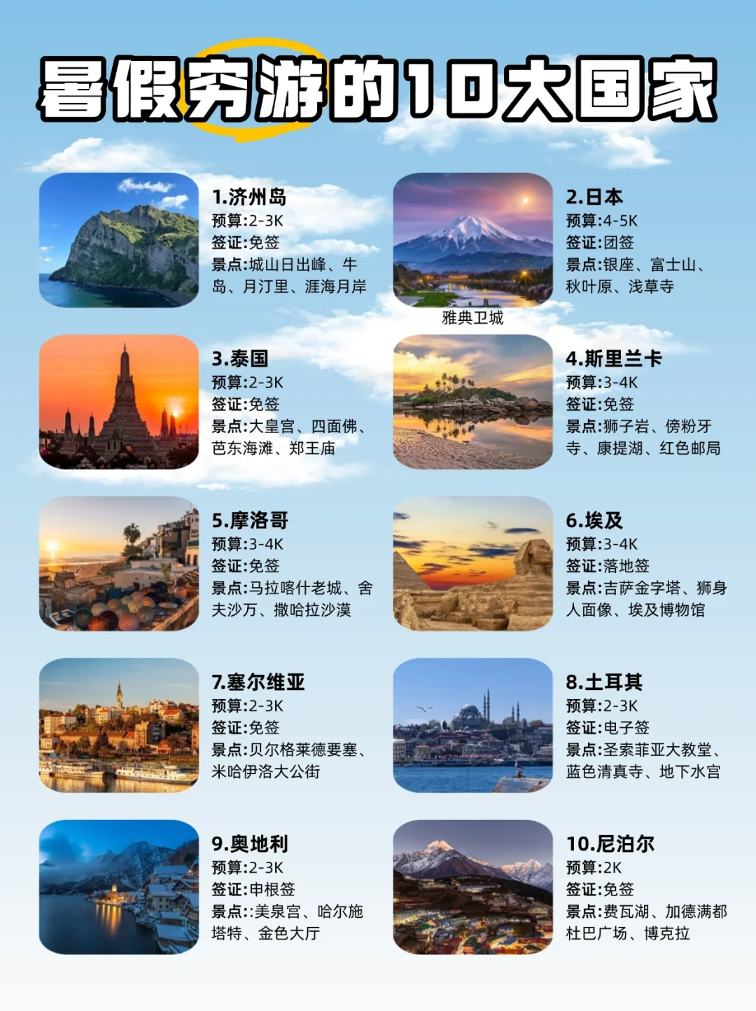 暑假旅行✈｜适合穷游的10大国家