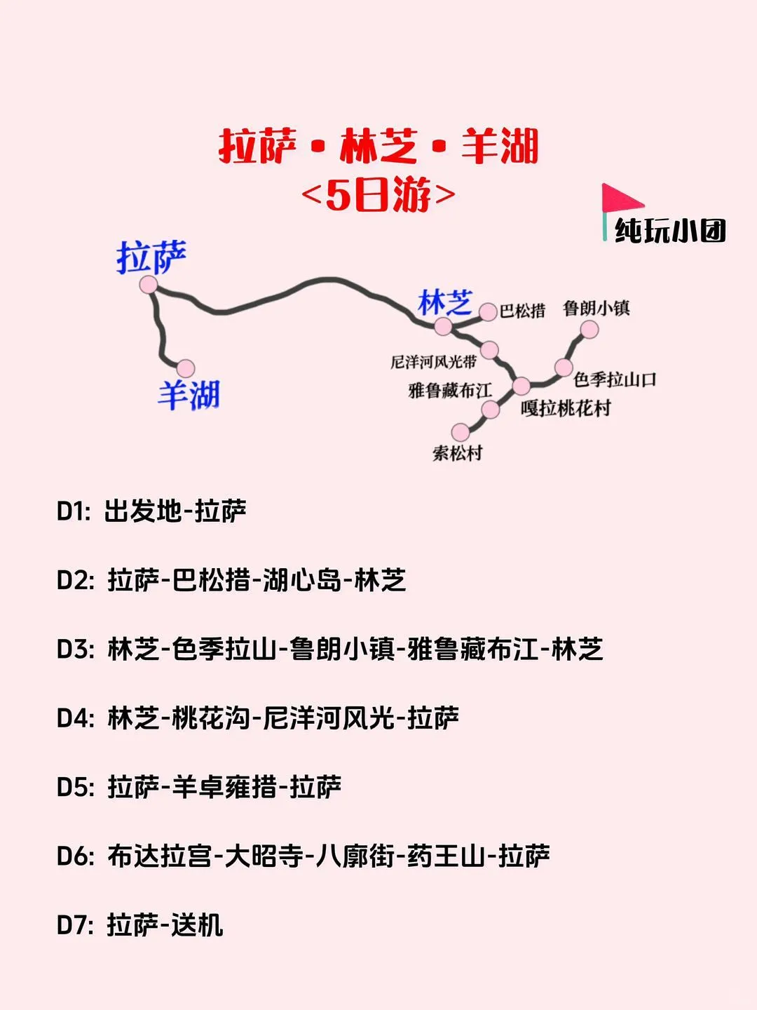 西藏旅游｜超全路线合集！3条必走路线