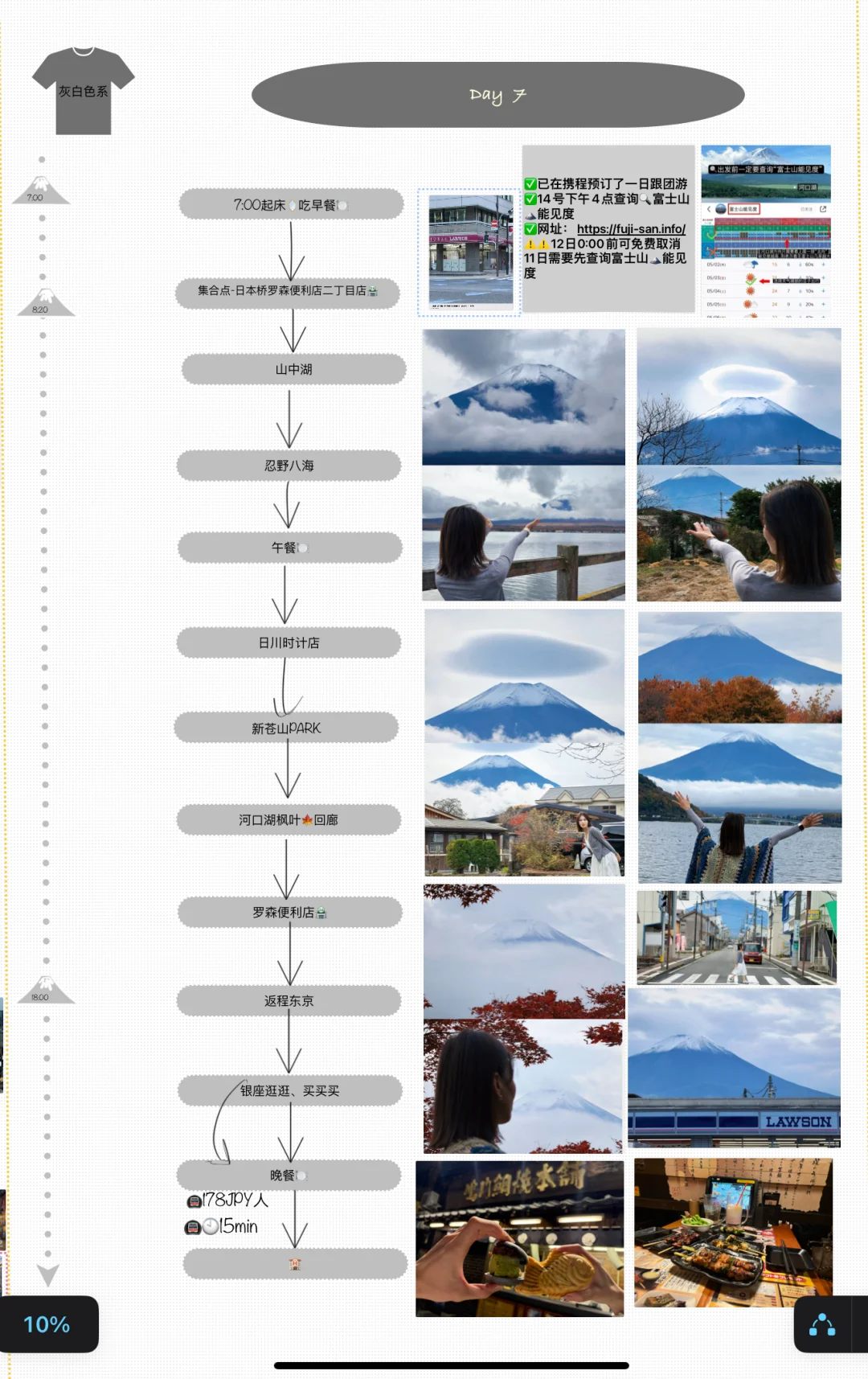 表扬一下自己的日本旅游攻略喔～