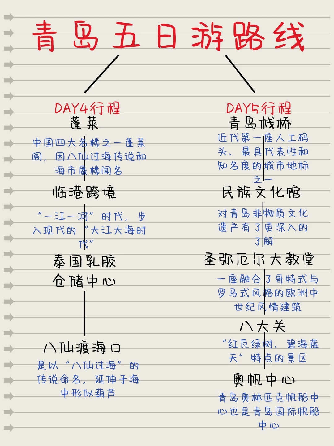 青岛旅游建议，3-5月要来青岛的姐妹听劝！