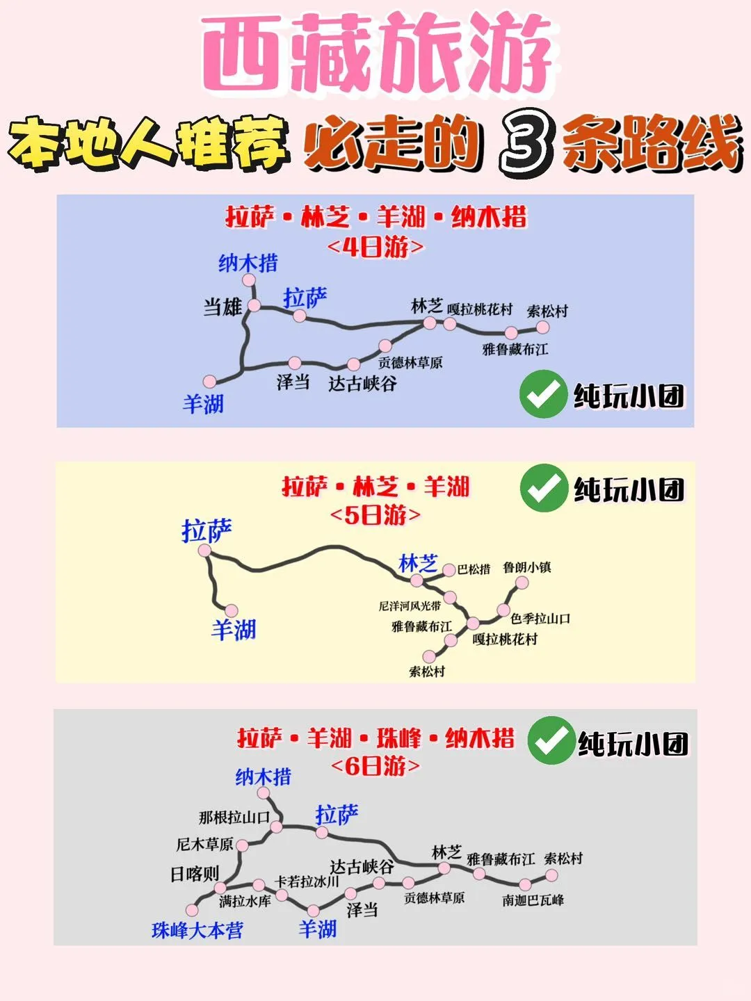 西藏旅游｜超全路线合集！3条必走路线
