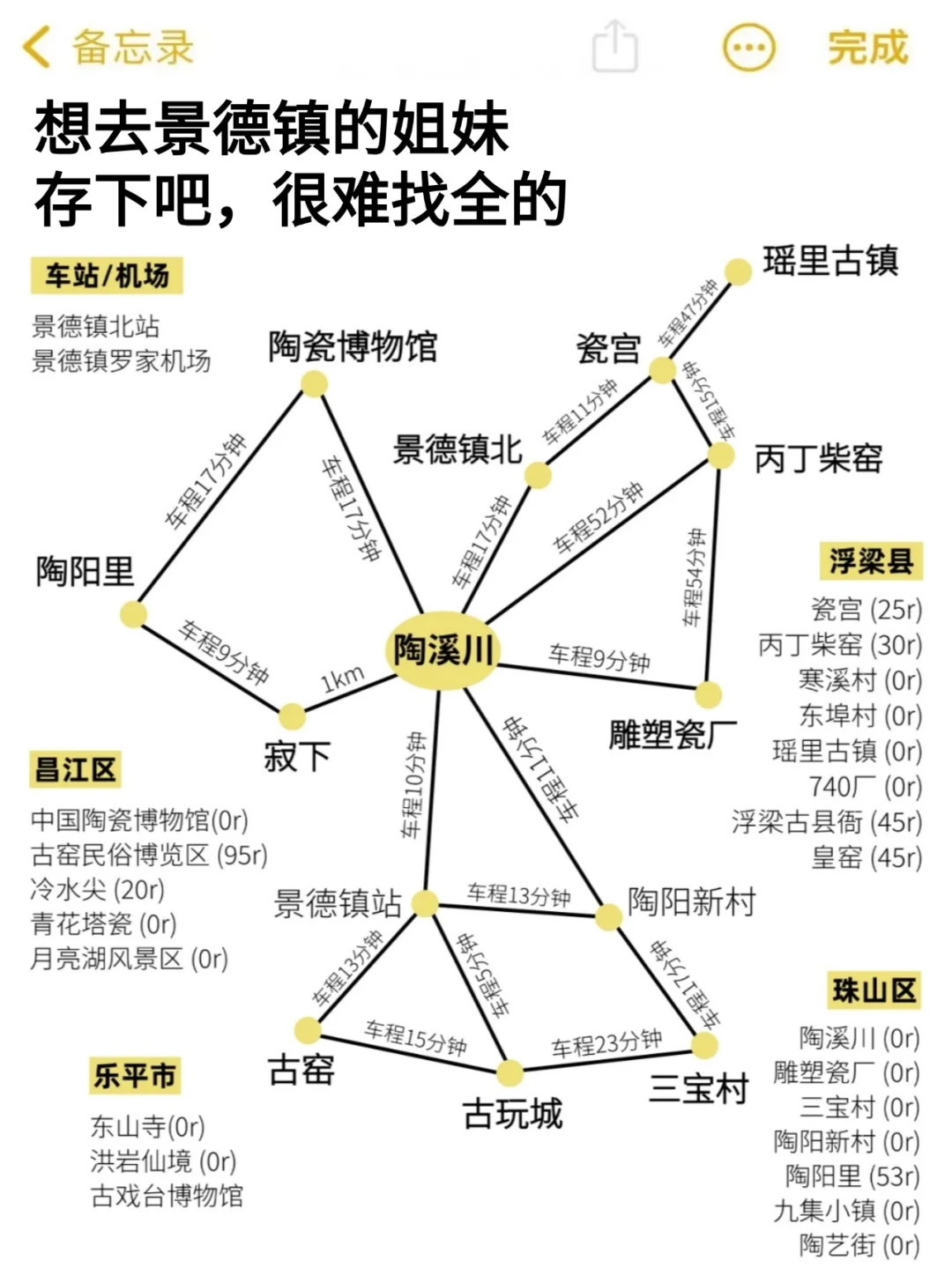 📍3月淡季景德镇已回。。😭我都崩溃了
