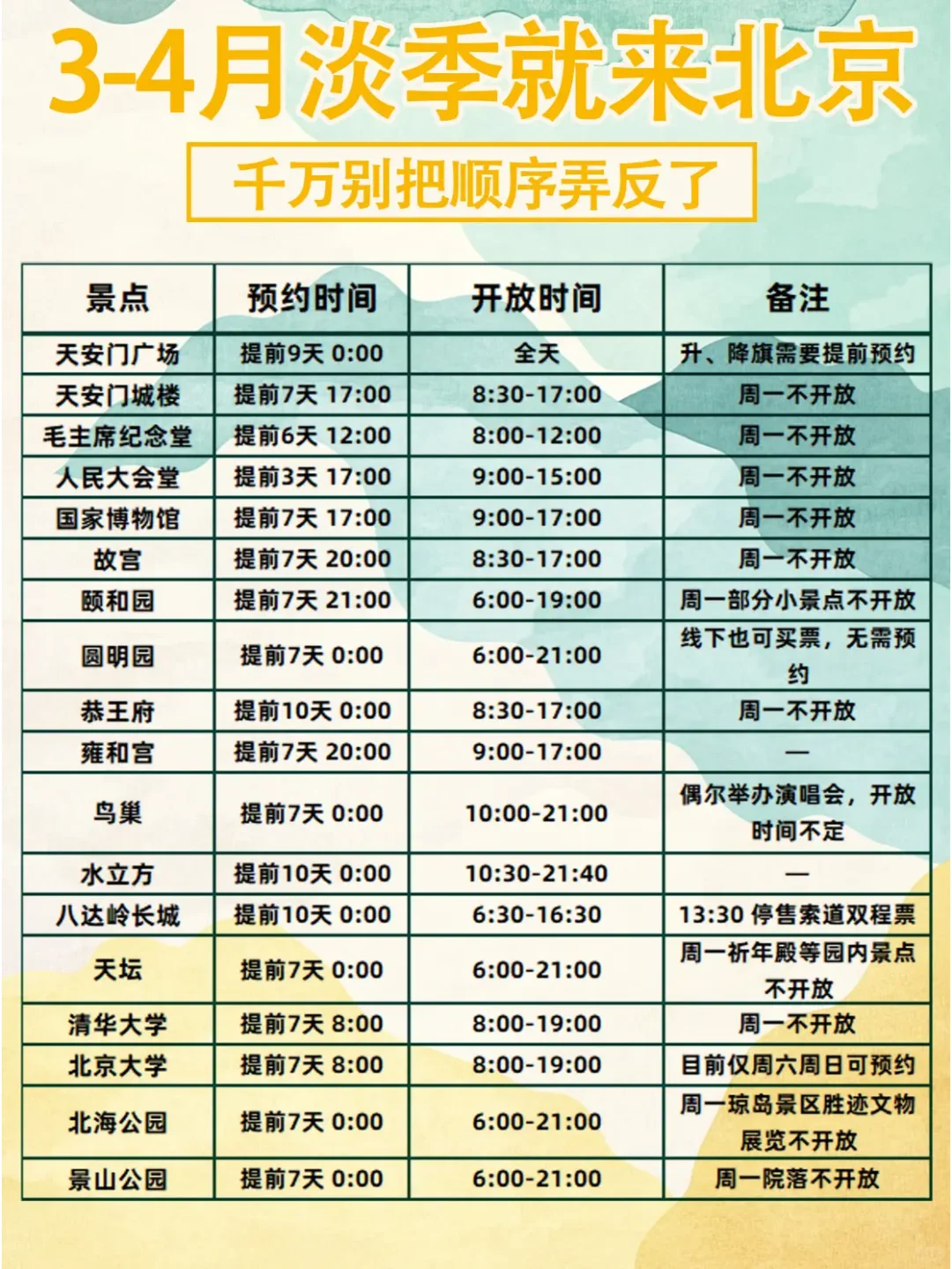 一图秒懂✅后悔没早看到超全北京旅游攻略