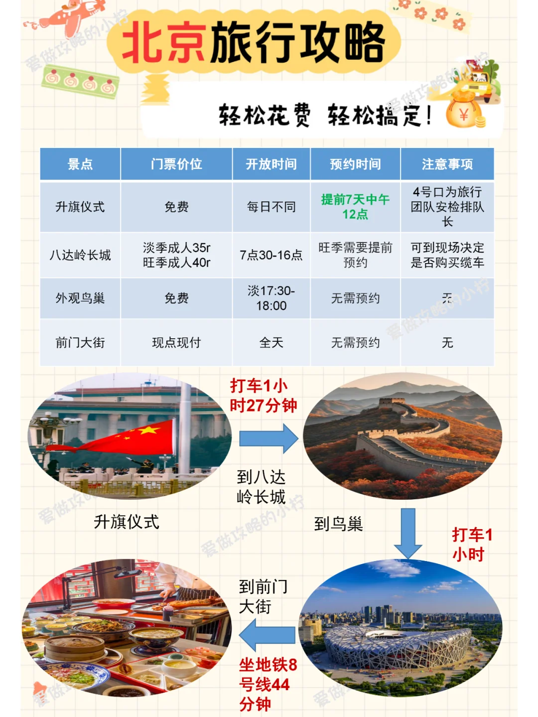 🎈京城超详细旅游攻略 | 带你畅玩北京啦