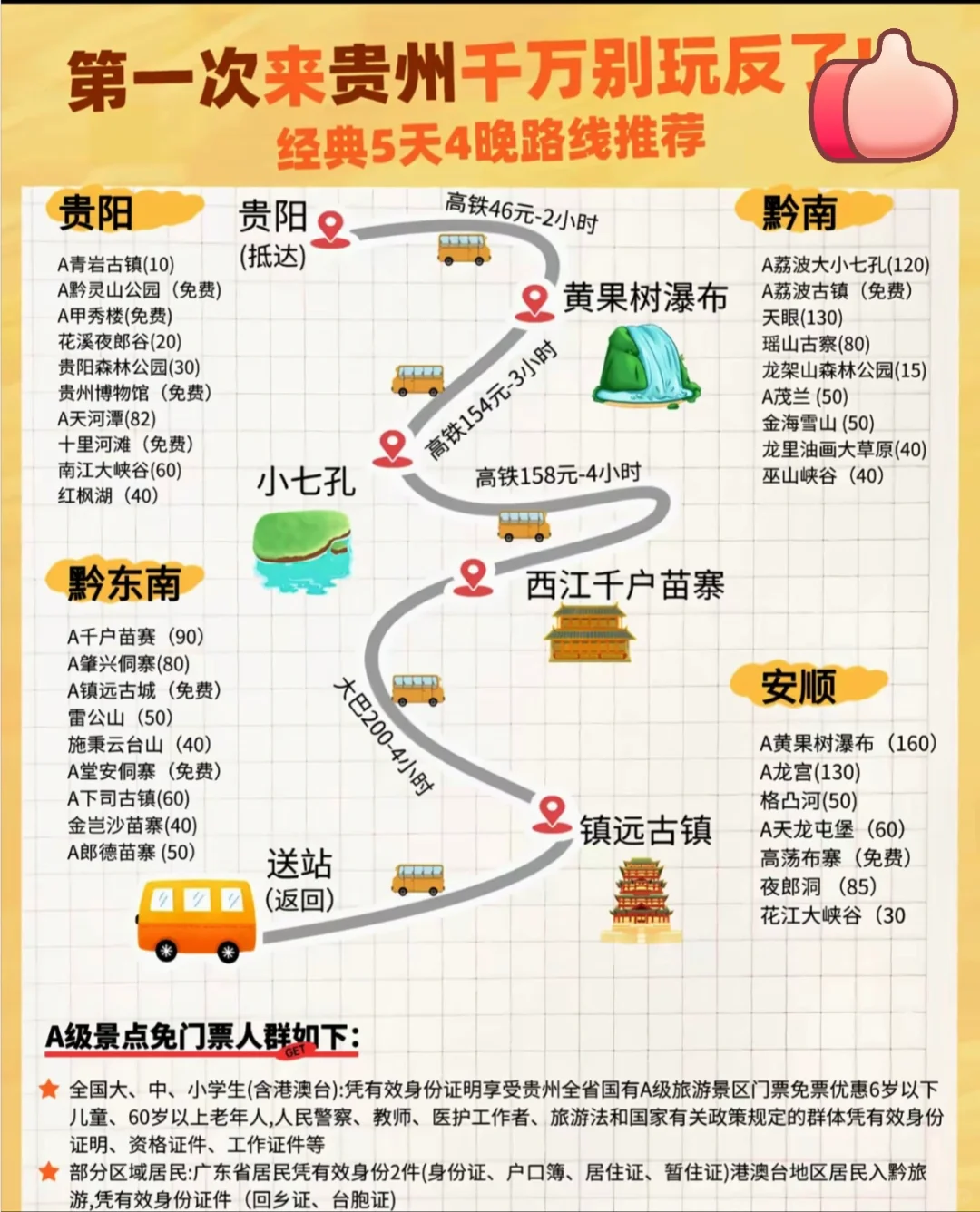 说真的‼️贵州会惩罚每一个不做攻略的人😭