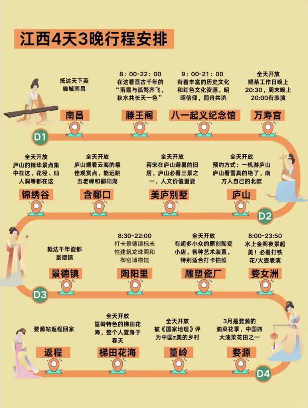 确定了❗春季去江西旅游🔥攻略已做好