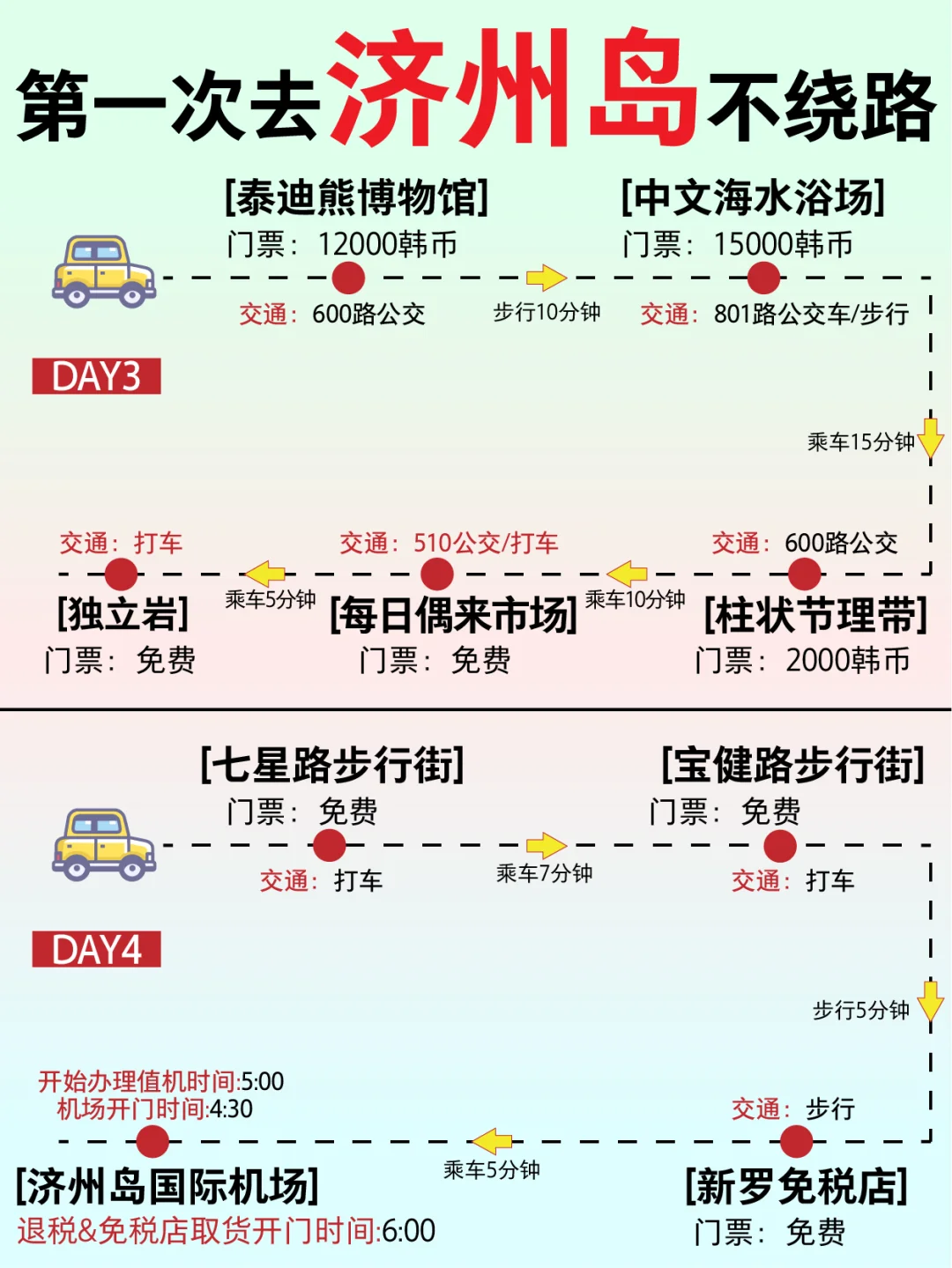 济州岛旅游路线图🔥4天详细攻略✅不绕路