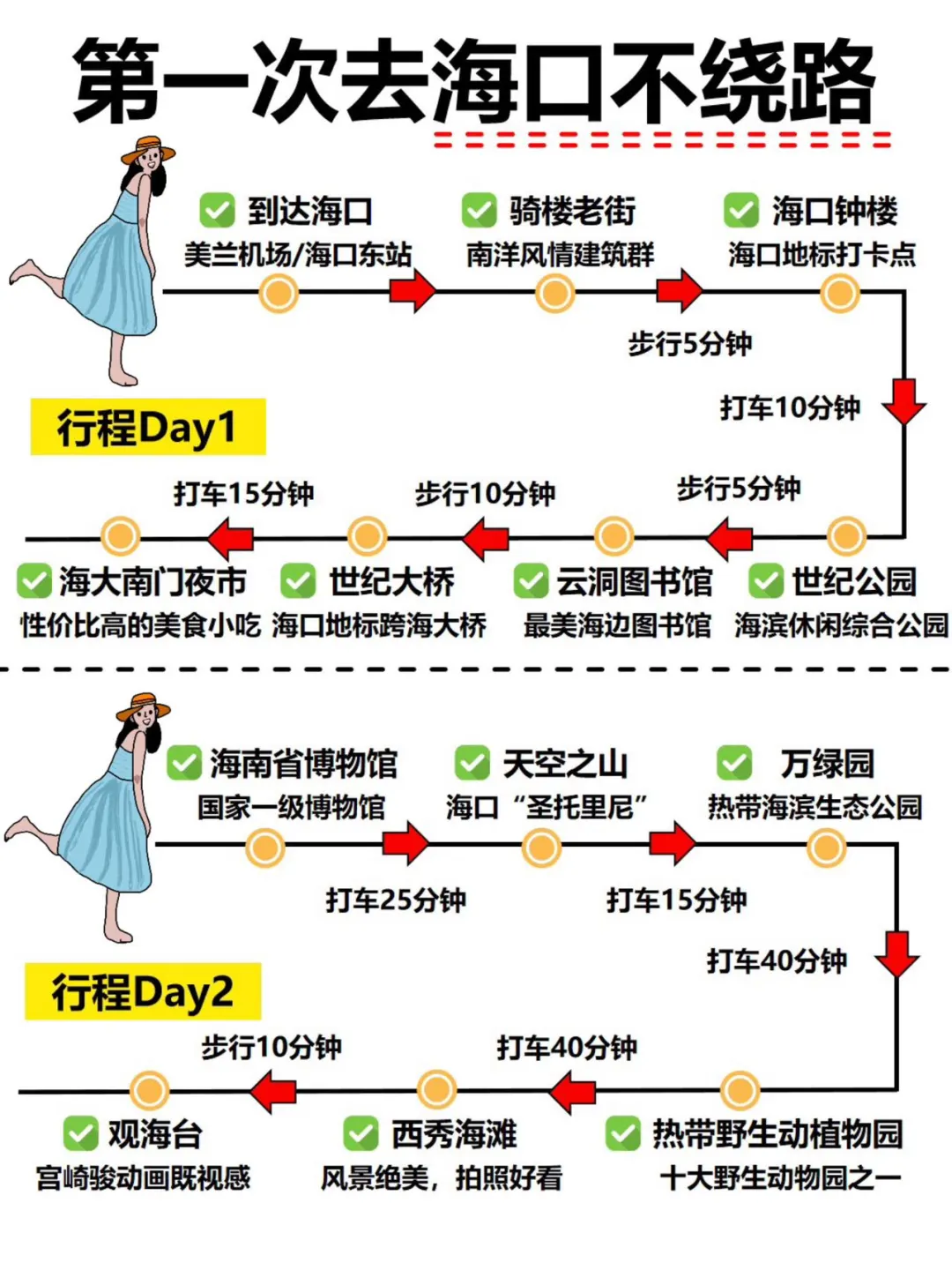 第一次去海口🌴简单明了的详细路线攻略✨叮
