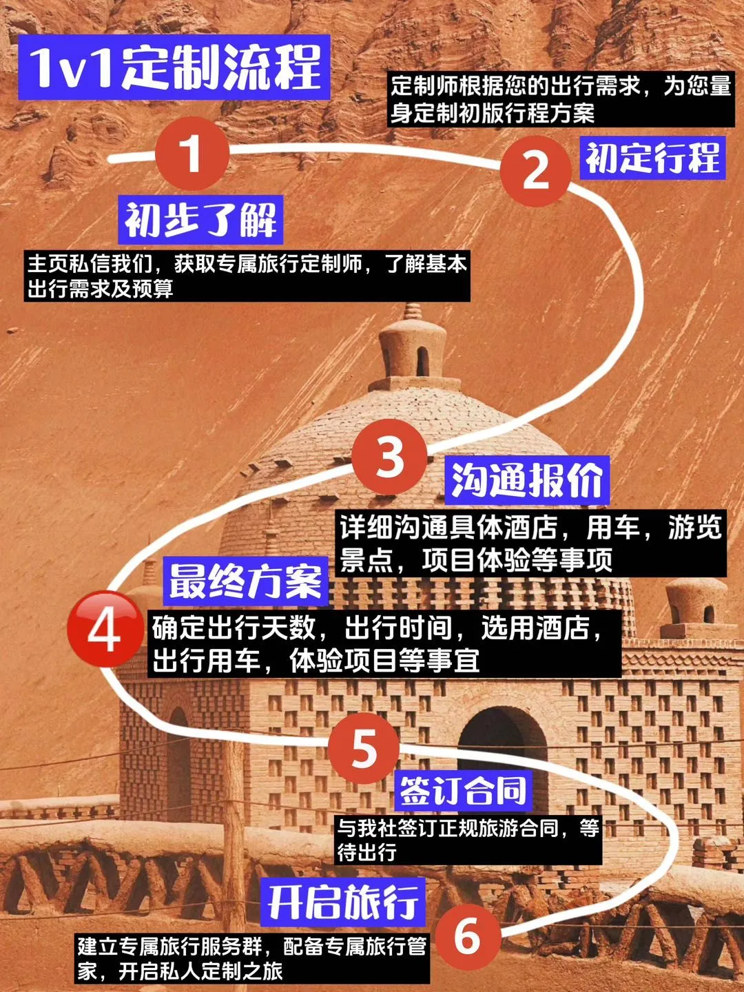 南疆旅行不想做攻略❓看这篇就够了