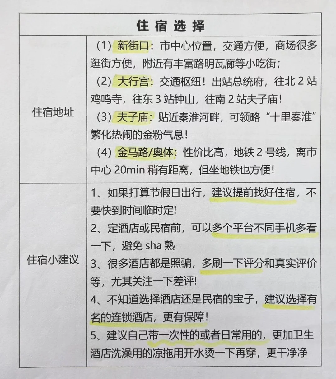 想去南京的存下吧，很难找到这么全的啦