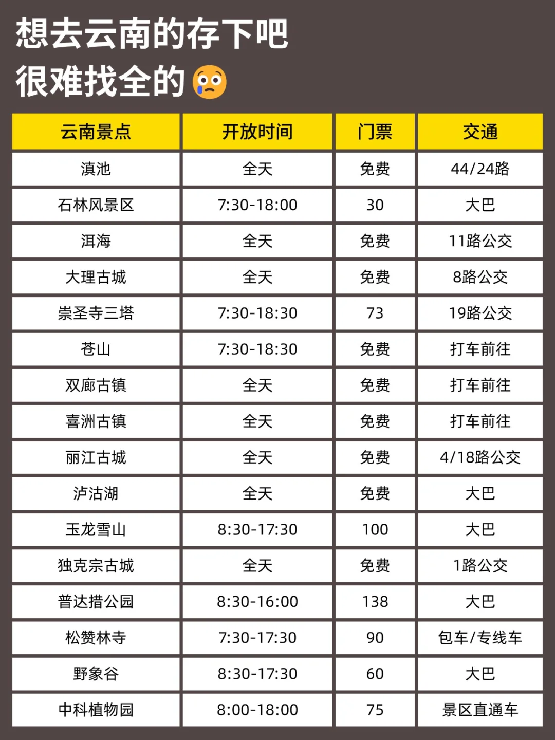 打算去云南的姐妹们注意啦！！3-5月详细攻略