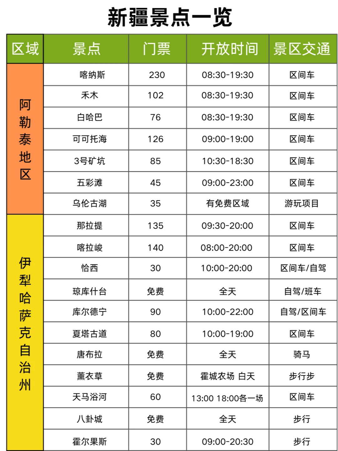闺蜜去了6次新疆后❗熬夜总结的旅游攻略✨