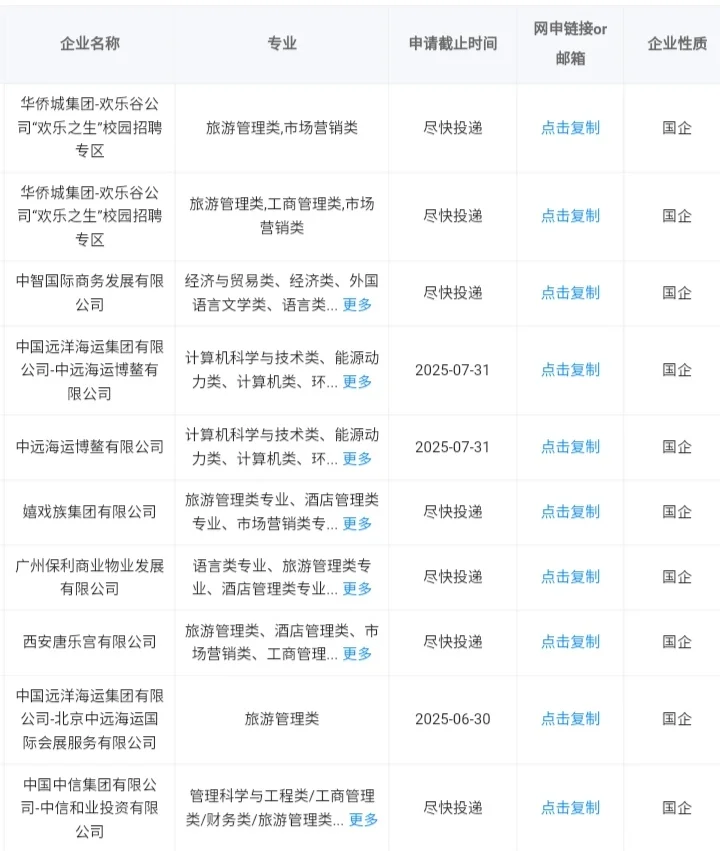 旅游管理类专业可报央国企