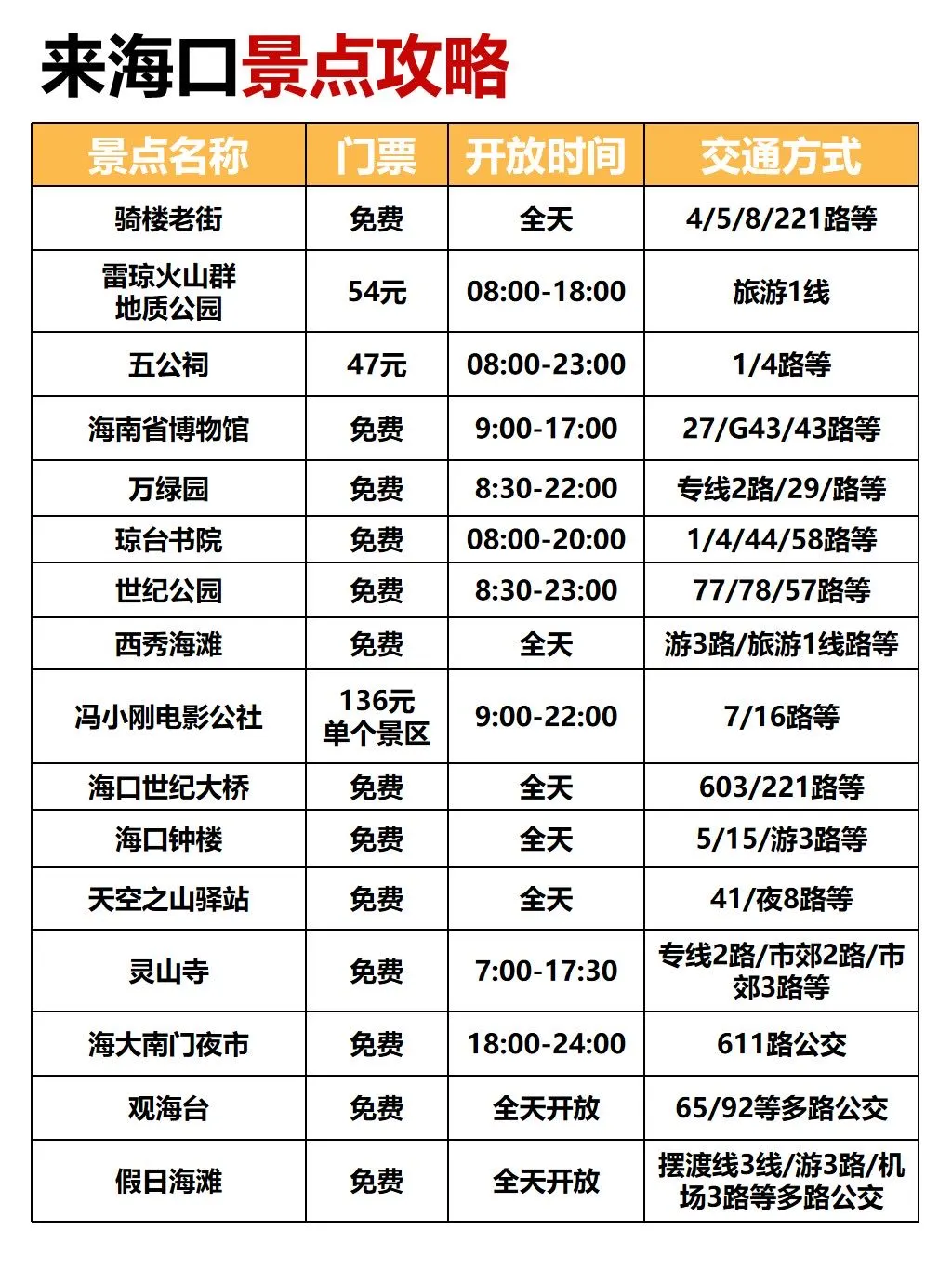 第一次去海口🌴简单明了的详细路线攻略✨叮