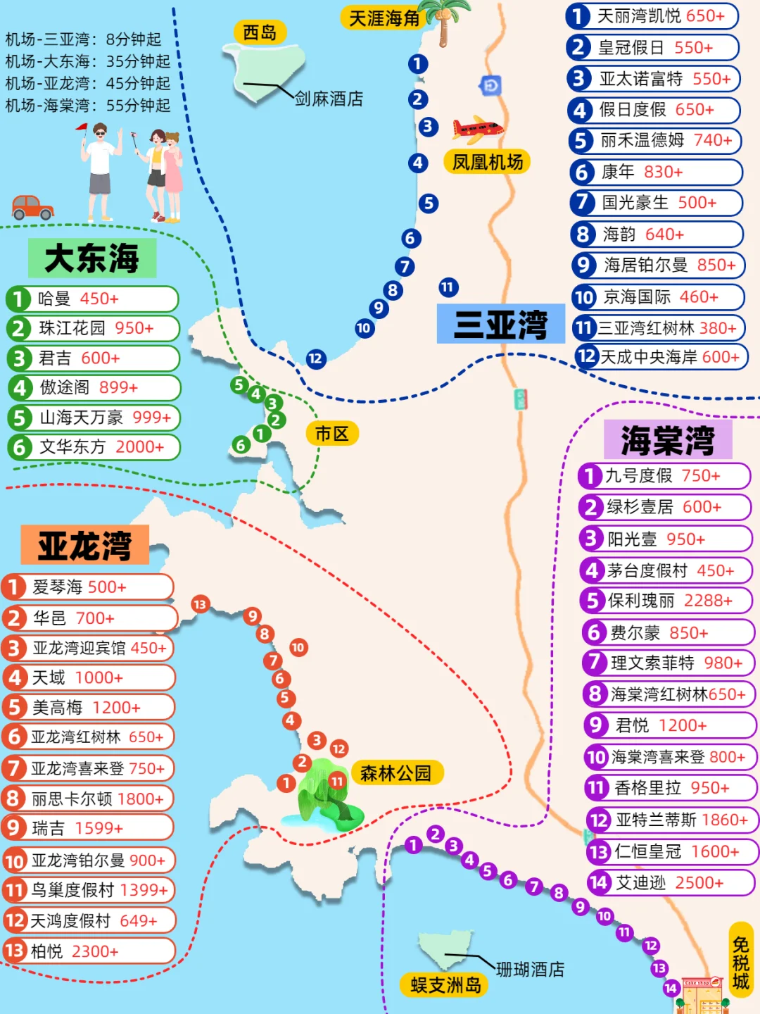 内部人总结，三亚酒店实用版攻略，都是干货❗️