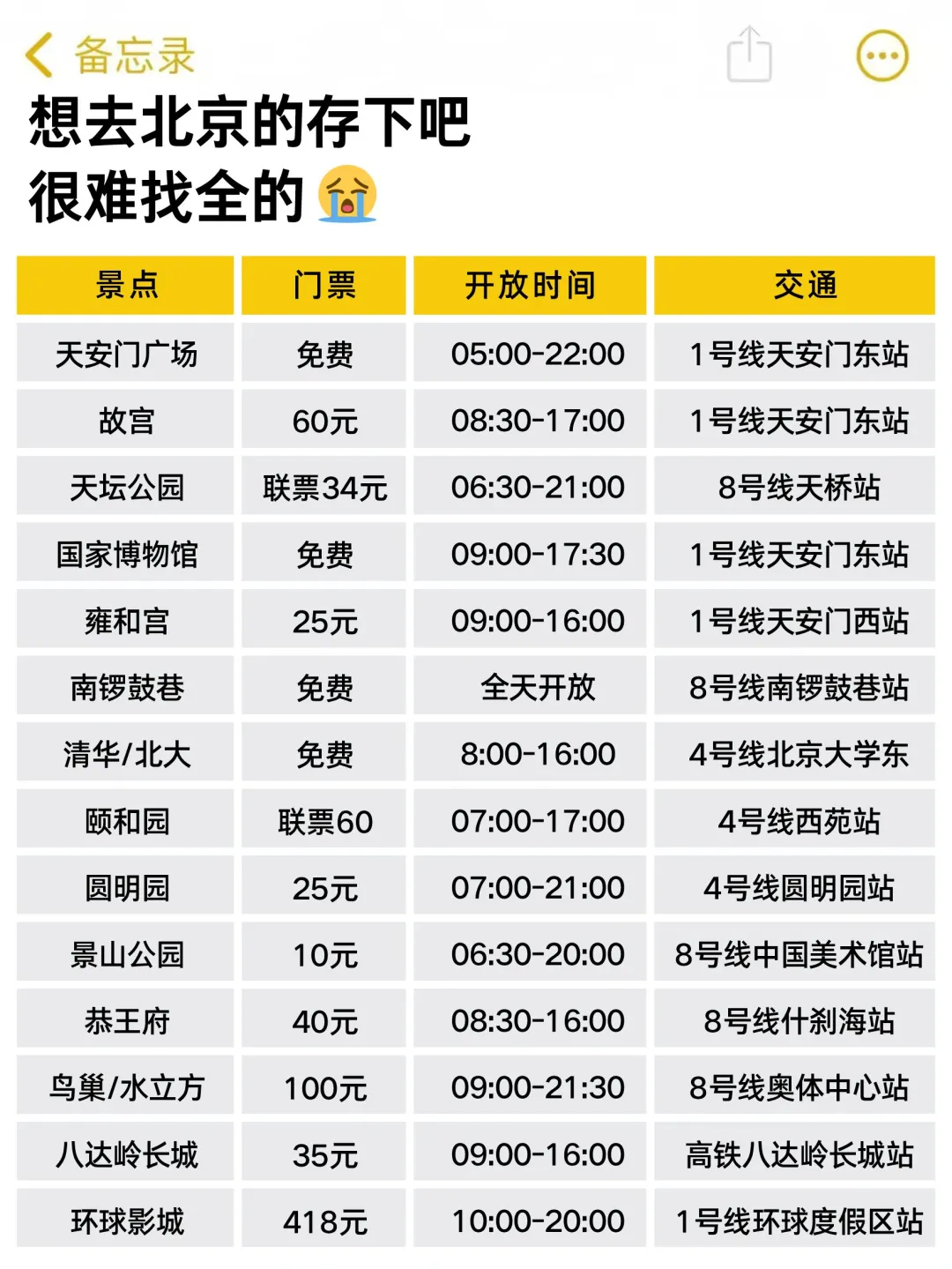 听劝👂3-5月来北京旅游的姐妹存下吧挺全