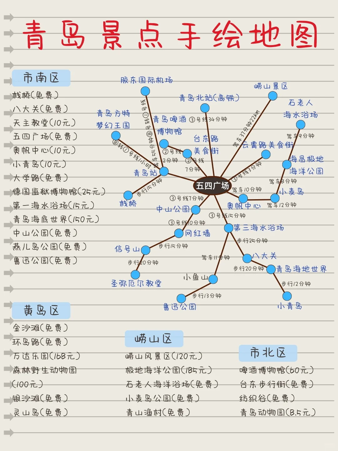 青岛旅游建议，3-5月要来青岛的姐妹听劝！
