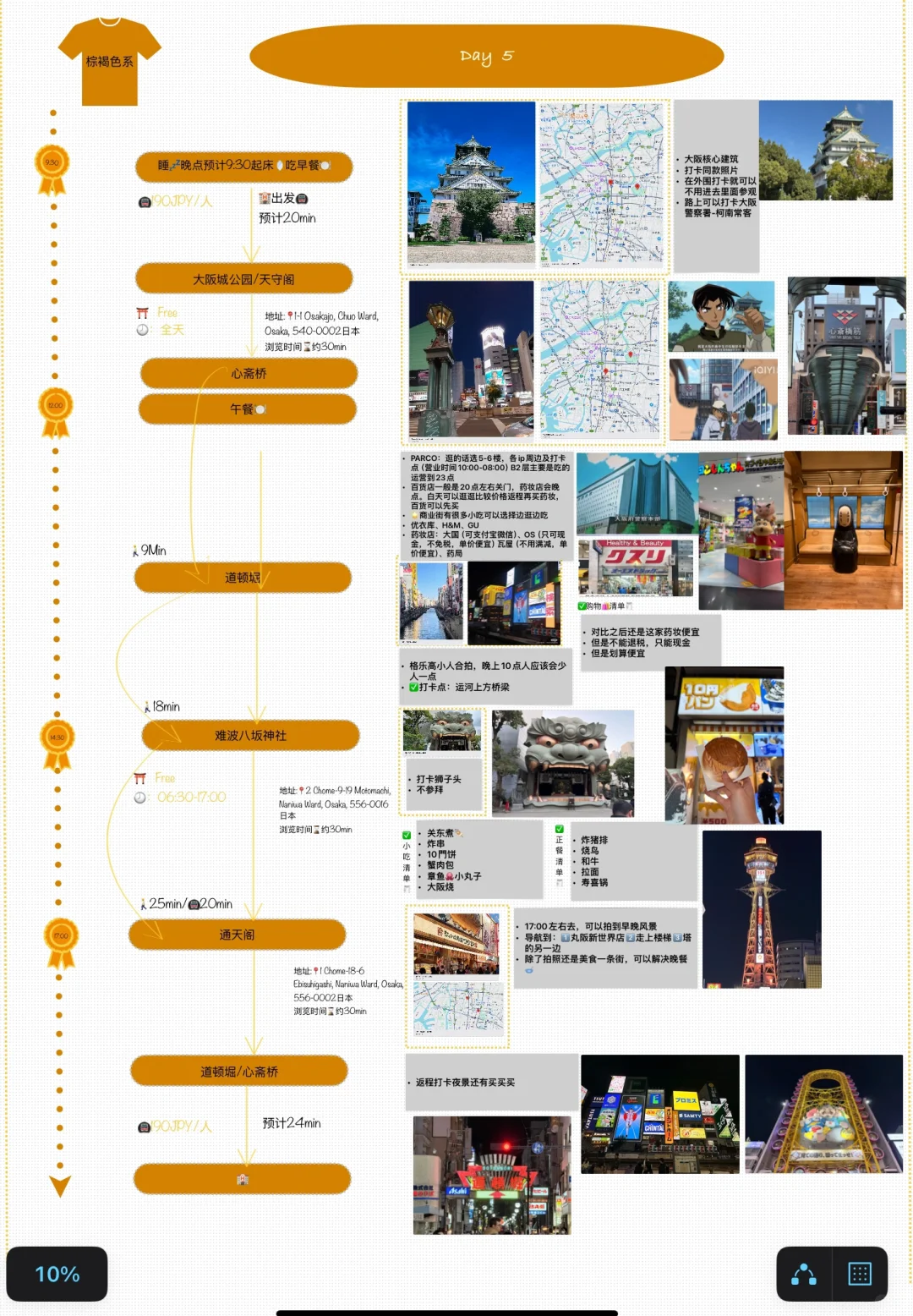 表扬一下自己的日本旅游攻略喔～