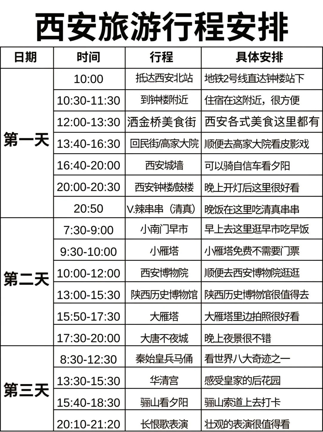 7张图告诉你西安旅游玩什么、吃什么。打算和