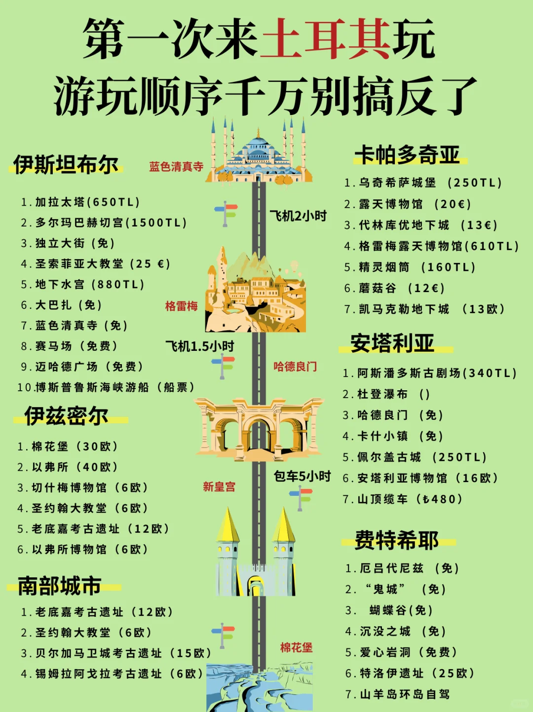 第一次来土耳其旅游的听劝✅土耳其旅游攻略