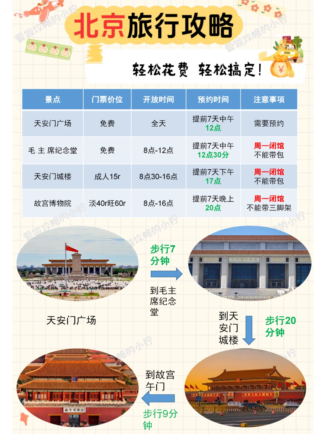 🎈京城超详细旅游攻略 | 带你畅玩北京啦