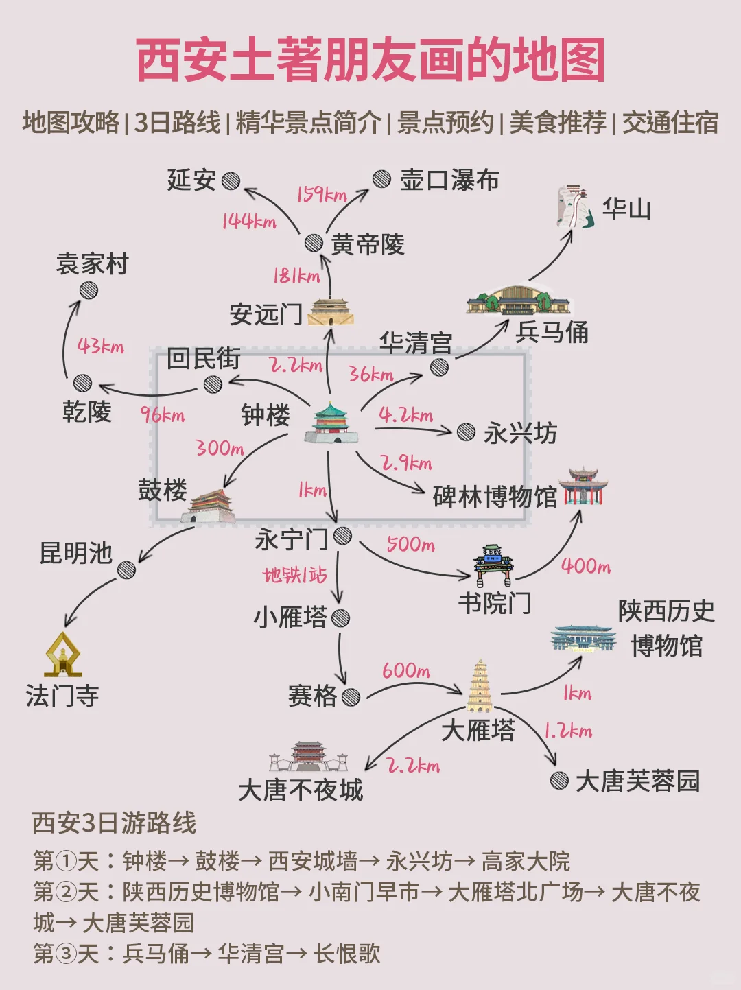 天哪‼️土著朋友做的西安旅游攻略太全面了吧
