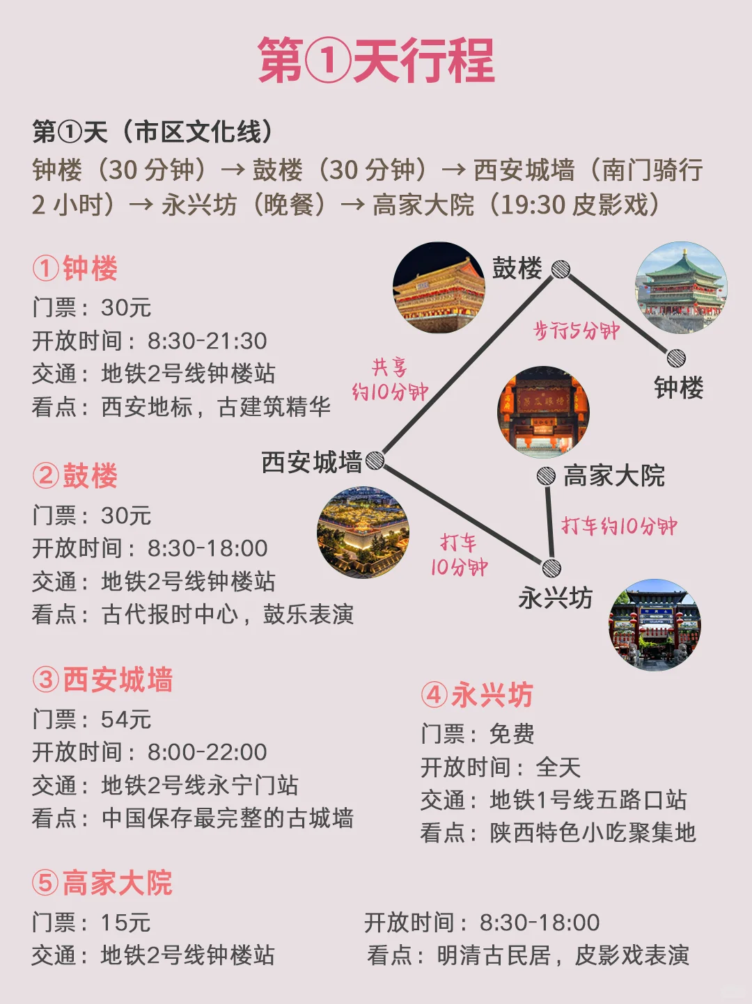 天哪‼️土著朋友做的西安旅游攻略太全面了吧